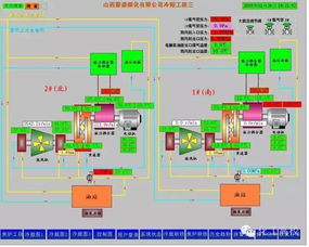 煤化工各工段的工艺流程图,高手们都懂