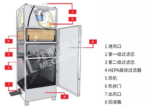 兆和环境 飞轮加工车间油雾烟尘净化解决方案
