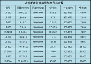 罗茨鼓风机的型号